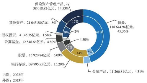 2024年報揭曉 34家保險資管公司成績單深度解析與市場啟示