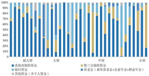 2024年報透視 34家保險資管公司最新成績單與資產管理趨勢