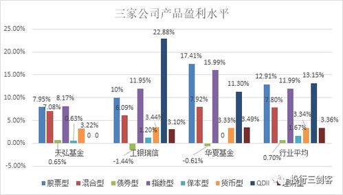 資產管理行業研究報告