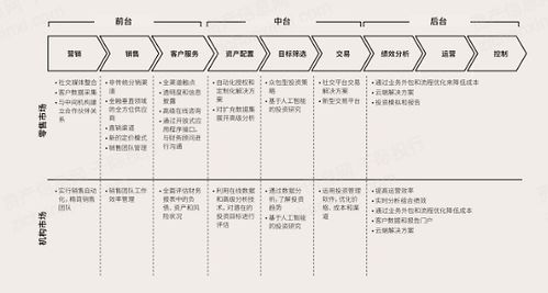 2022年不良資產和資產管理公司行業研究報告