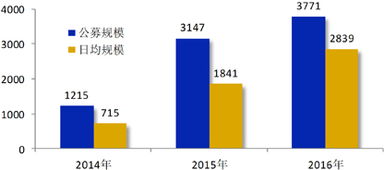 建信基金管理公司 以產品創新驅動跨越發展，用價值投資創造領先回報，引領資管新時代