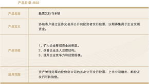 中國長城資產管理公司 打造專業的資產管理服務體系