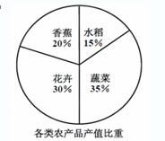 全球供應鏈重塑 美國企業在中國設廠的策略與影響