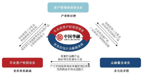新浪財經專欄 資產管理的新格局與未來航向
