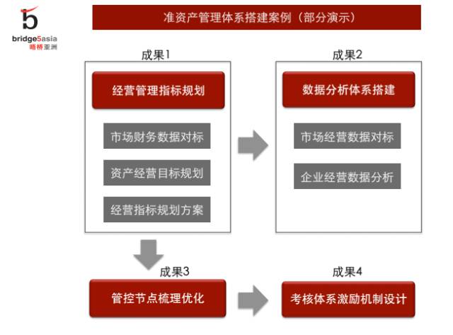 不停車也能換軌，資產管理該如何進行體系搭建？（文內附案例詳解）